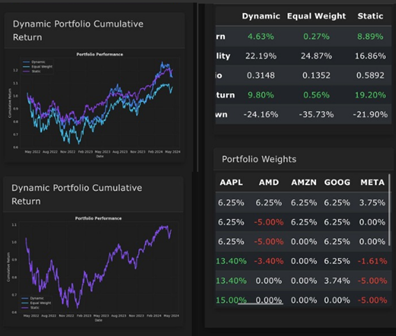 Portfolio Visualization