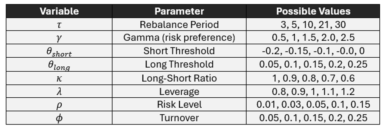 List of Technical Parameters