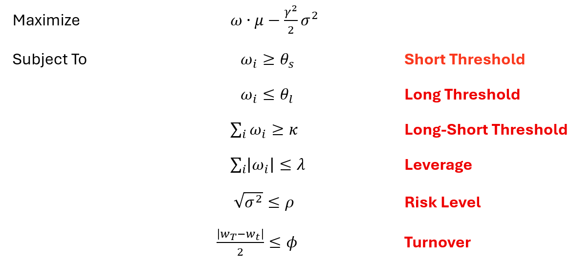 Maximizing Utility Function