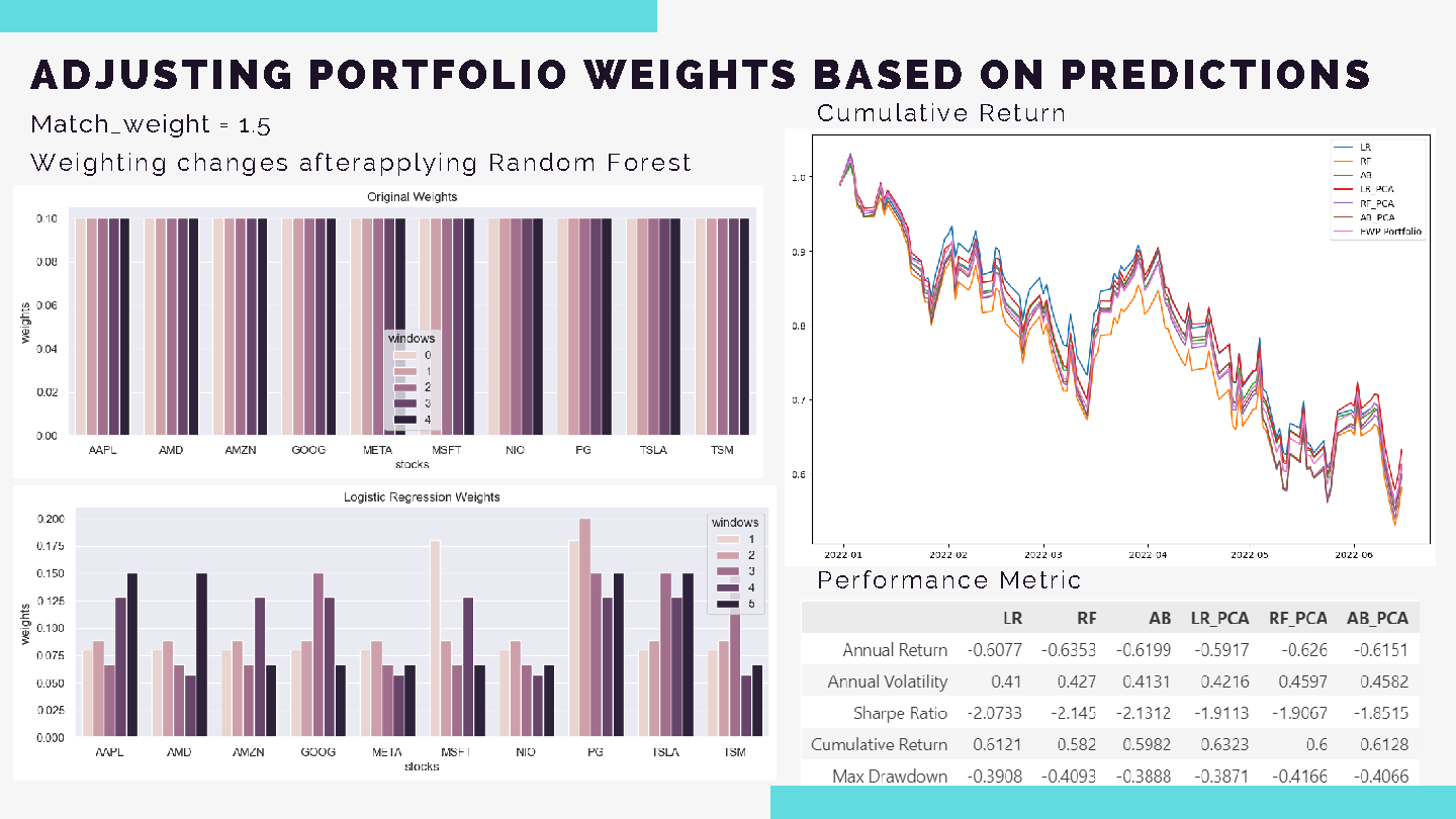 Adjusting Portfolio Weight - EWP