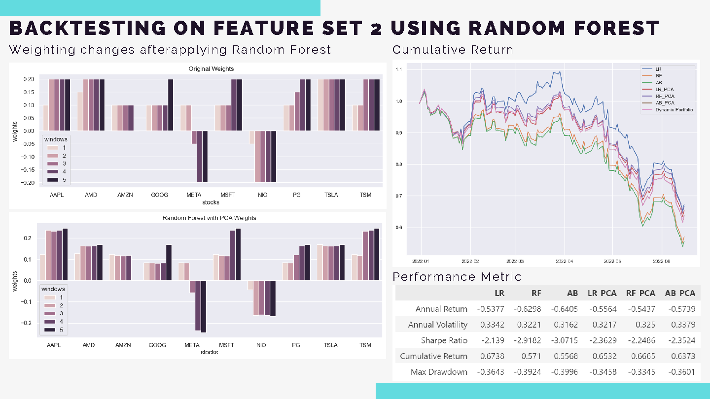Adjusting Portfolio Weight - PCA