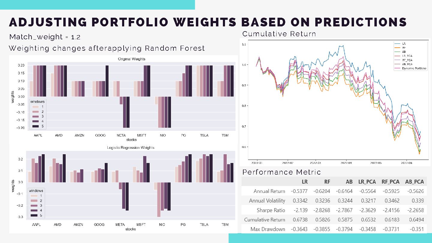 Adjusting Portfolio Weight - MVO
