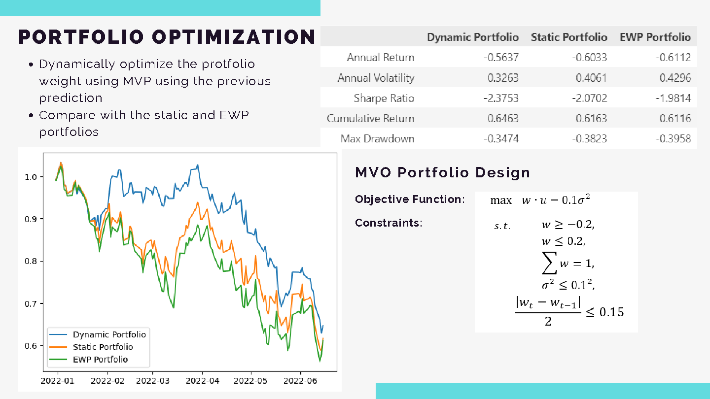 Portfolio Optimization